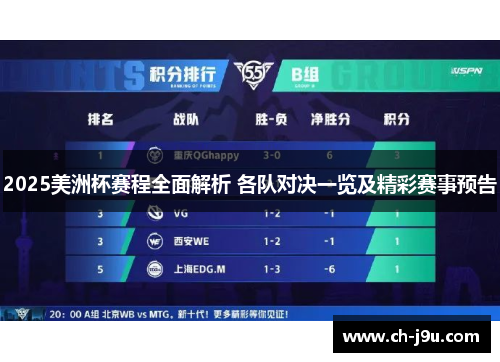 2025美洲杯赛程全面解析 各队对决一览及精彩赛事预告