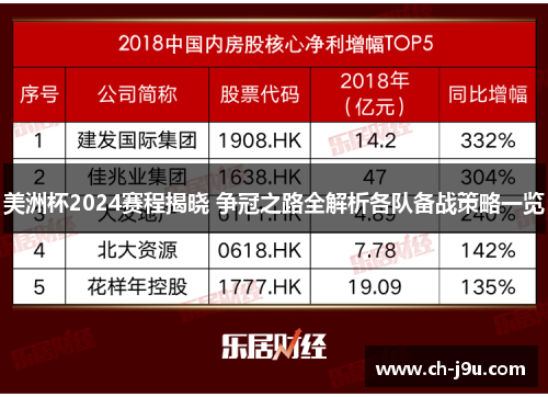 美洲杯2024赛程揭晓 争冠之路全解析各队备战策略一览