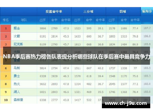 NBA季后赛热力榜各队表现分析哪些球队在季后赛中最具竞争力