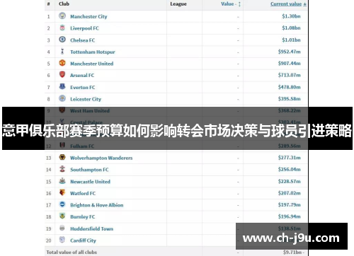 意甲俱乐部赛季预算如何影响转会市场决策与球员引进策略