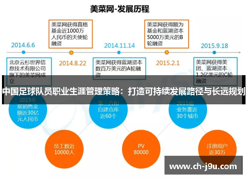 中国足球队员职业生涯管理策略：打造可持续发展路径与长远规划