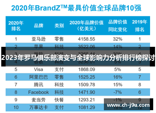 2023年罗马俱乐部演变与全球影响力分析排行榜探讨