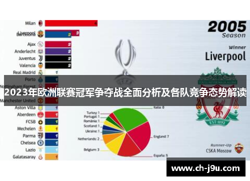 2023年欧洲联赛冠军争夺战全面分析及各队竞争态势解读