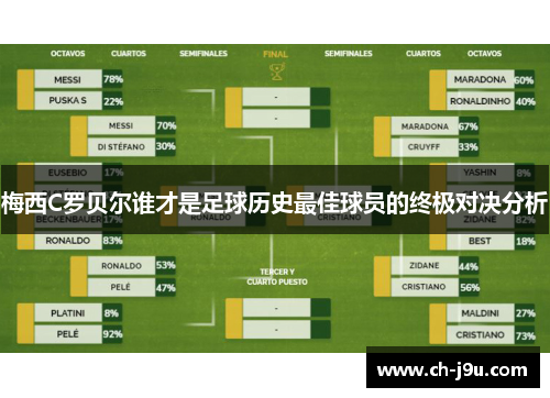 梅西C罗贝尔谁才是足球历史最佳球员的终极对决分析