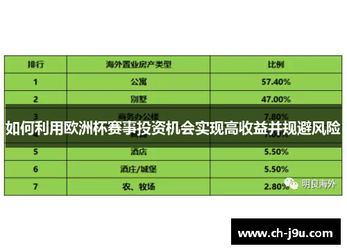 如何利用欧洲杯赛事投资机会实现高收益并规避风险