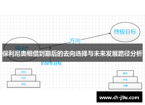 保利尼奥租借到期后的去向选择与未来发展路径分析
