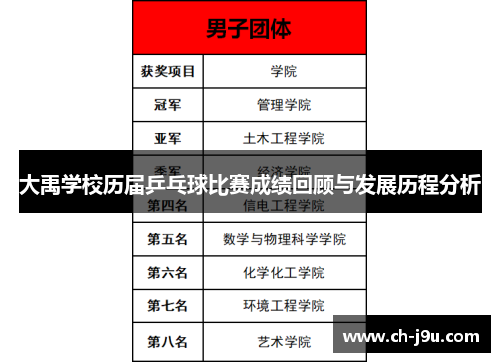 大禹学校历届乒乓球比赛成绩回顾与发展历程分析