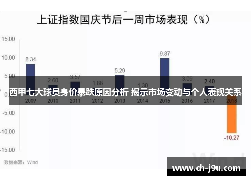 西甲七大球员身价暴跌原因分析 揭示市场变动与个人表现关系