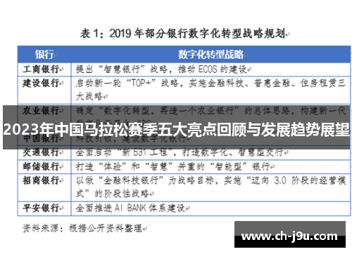 2023年中国马拉松赛季五大亮点回顾与发展趋势展望