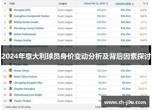 2024年意大利球员身价变动分析及背后因素探讨