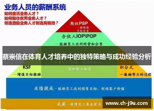 蔡崇信在体育人才培养中的独特策略与成功经验分析
