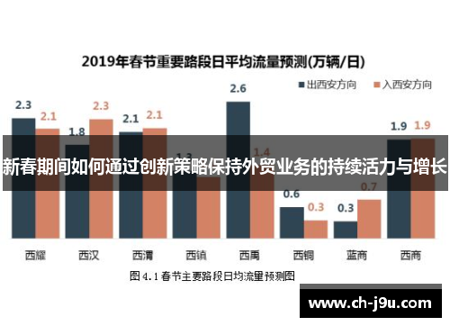 新春期间如何通过创新策略保持外贸业务的持续活力与增长