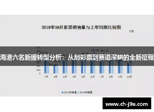 海港六名新援转型分析：从刮彩票到赛道深耕的全新征程